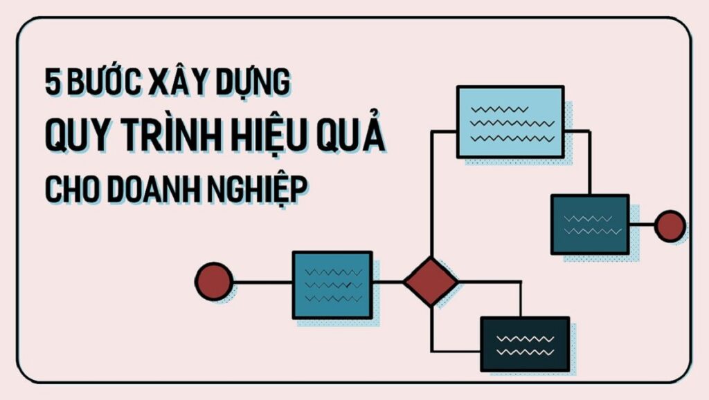 Tìm hiểu quy trình là gì? Các loại quy trình kinh doanh