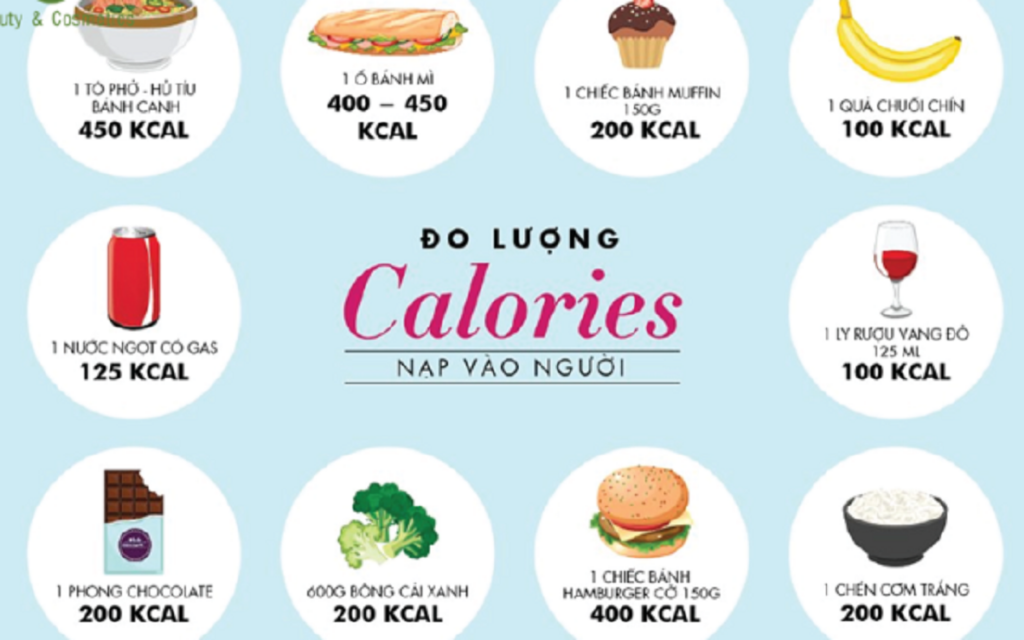 Calo là gì? Hậu quả của sự mất cân bằng nhiệt trong cơ thể