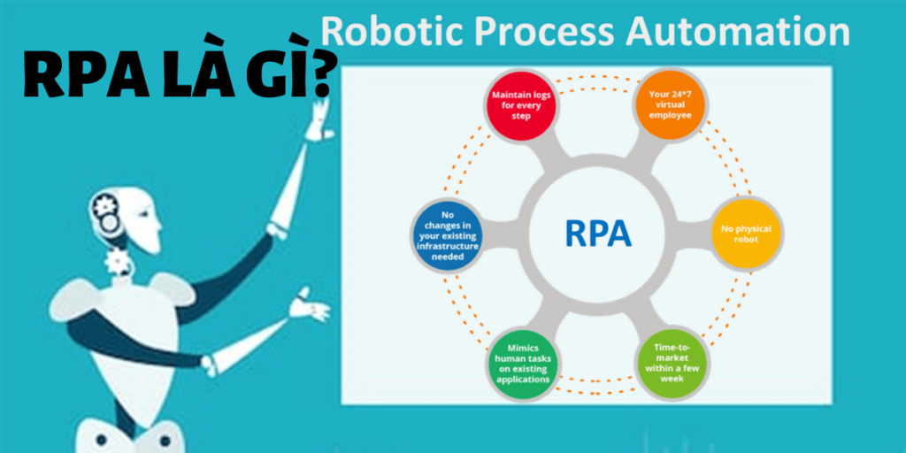 Tìm hiểu RPA là gì? Mức độ và tầm quan trọng của RPA trong doanh nghiệp