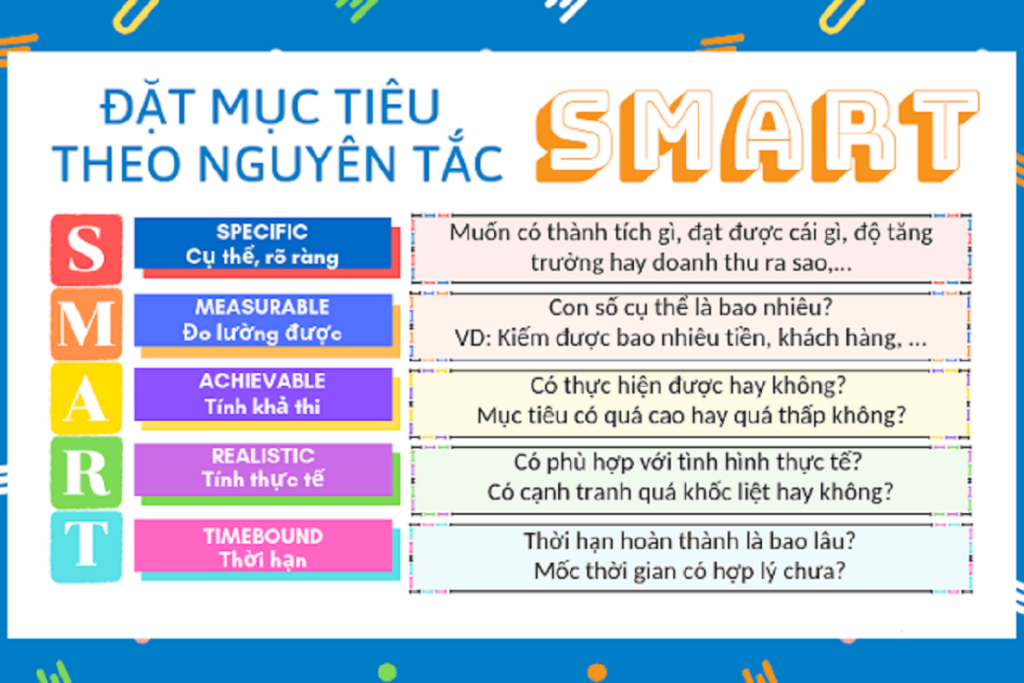 Tìm hiểu mục tiêu Smart? Các thành phần của mục tiêu Smart