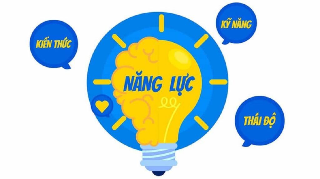 Tìm hiểu năng lực là gì? Đặc điểm của năng lực